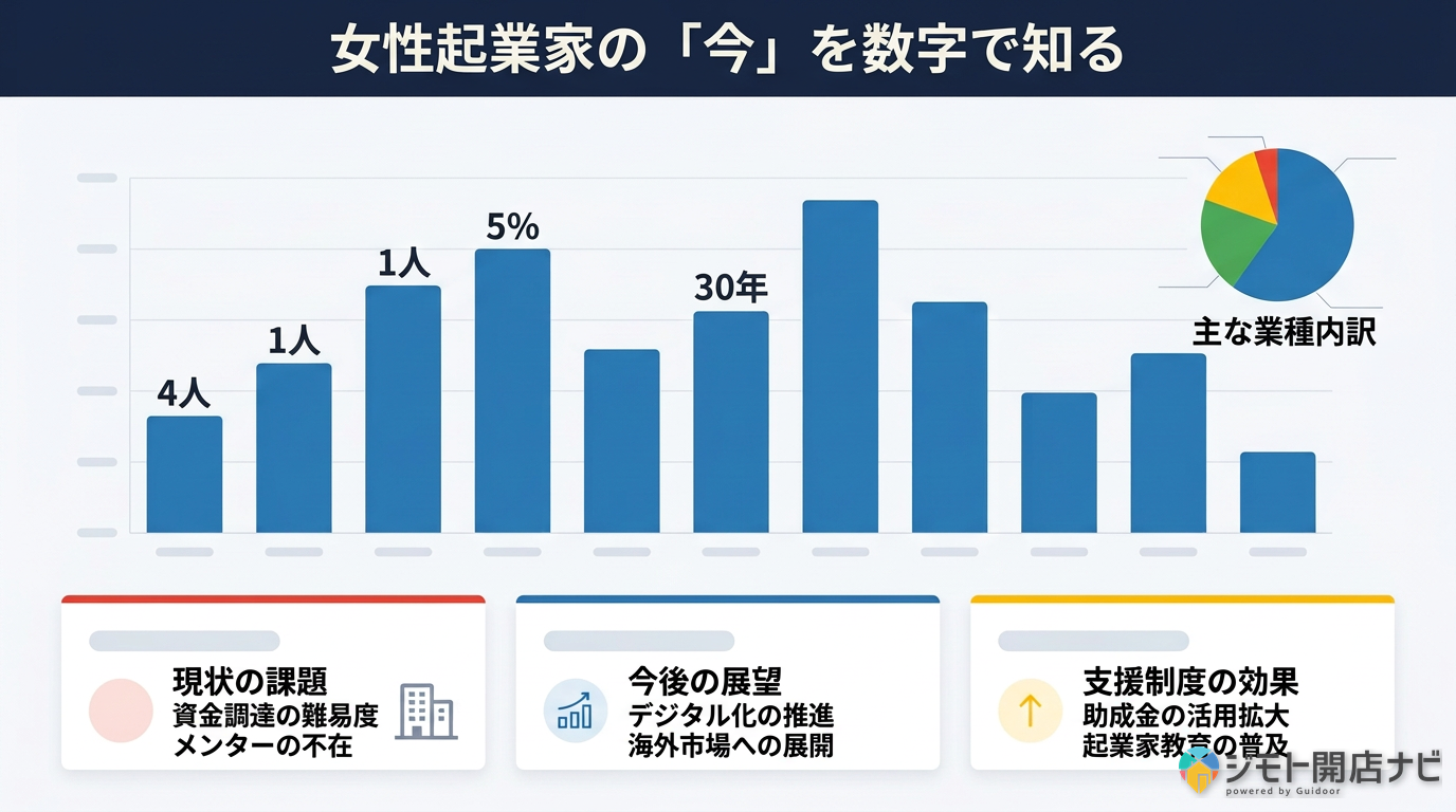 女性起業家データ