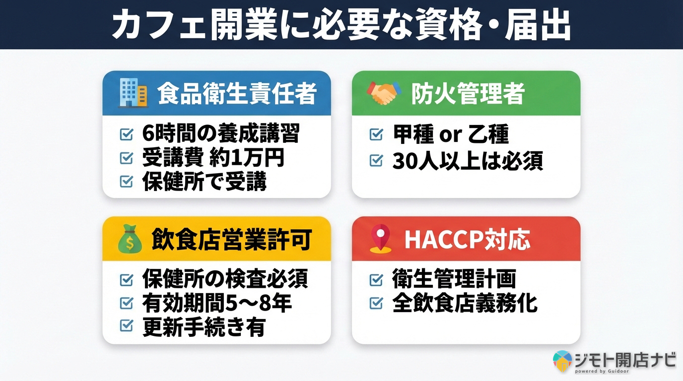 カフェ開業に必要な資格・届出