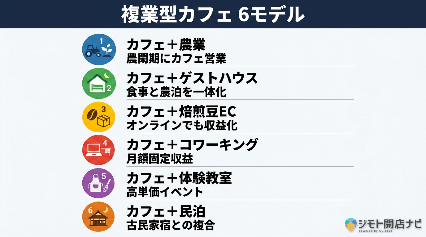 複業型カフェ 6モデル