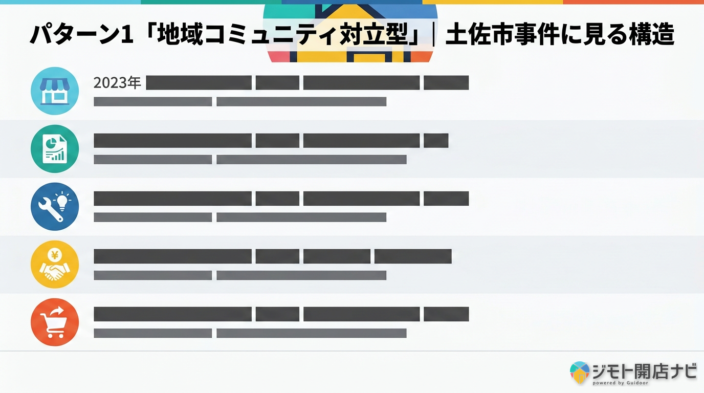 地域コミュニティ対立型