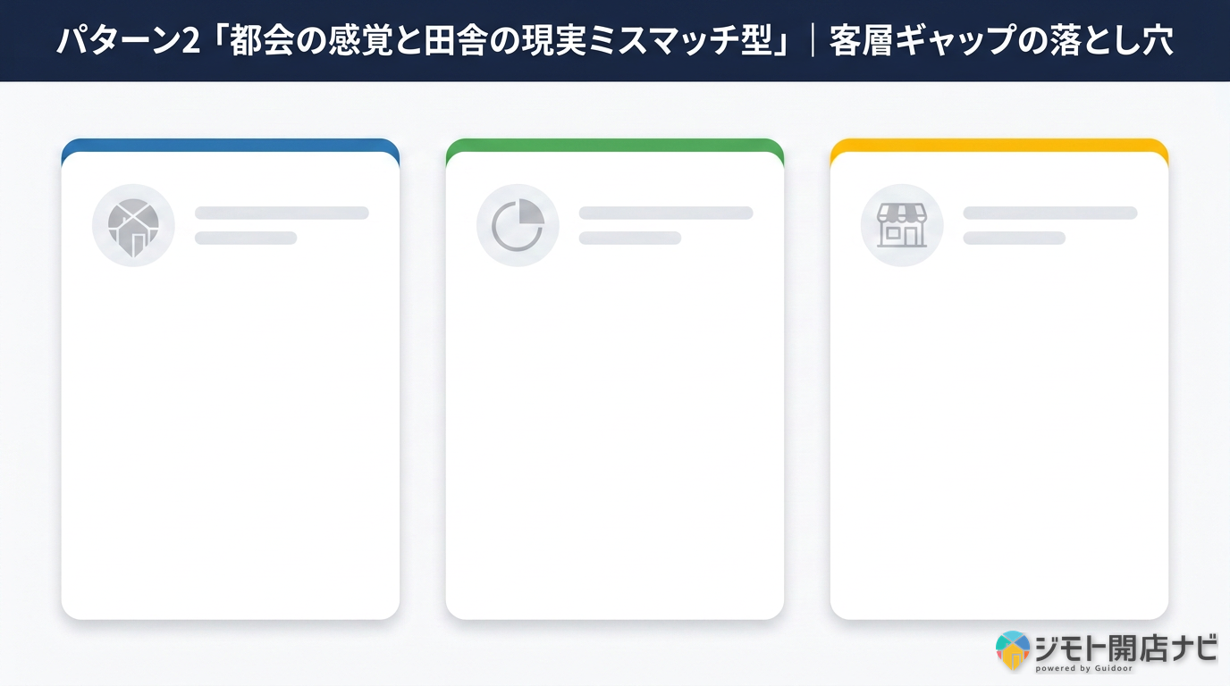 都会の感覚と田舎の現実ミスマッチ型