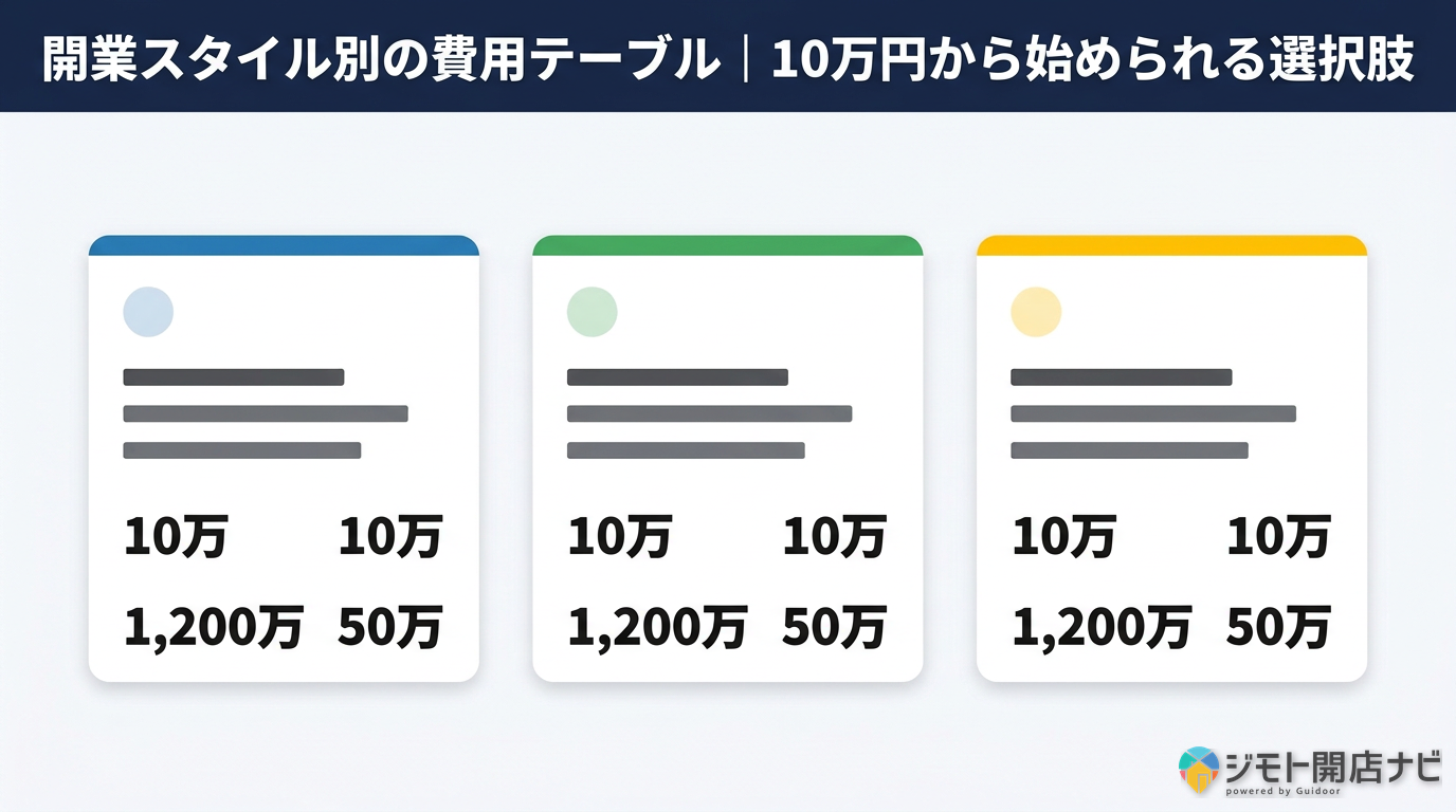 開業スタイル別費用