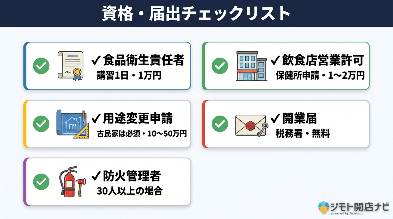 資格・届出チェックリスト
