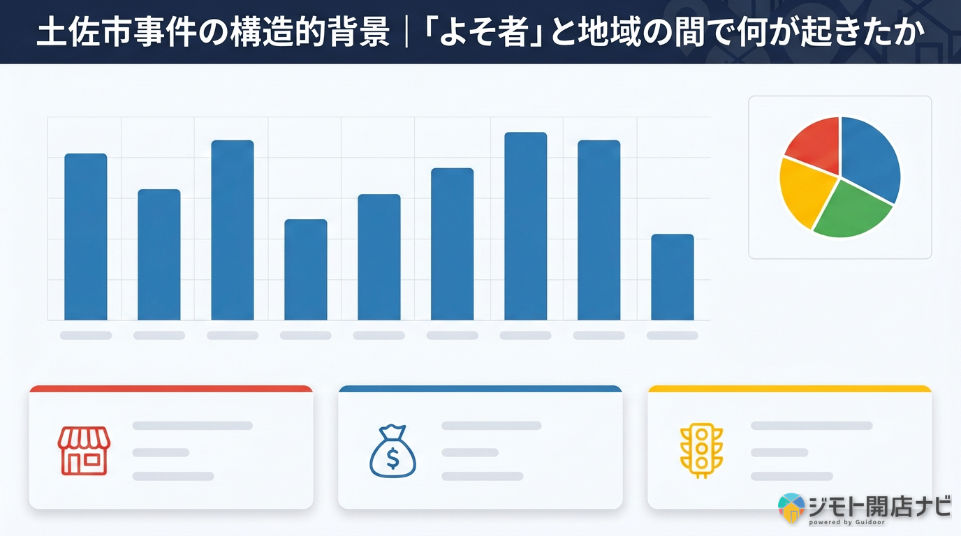 土佐市事件の構造的背景