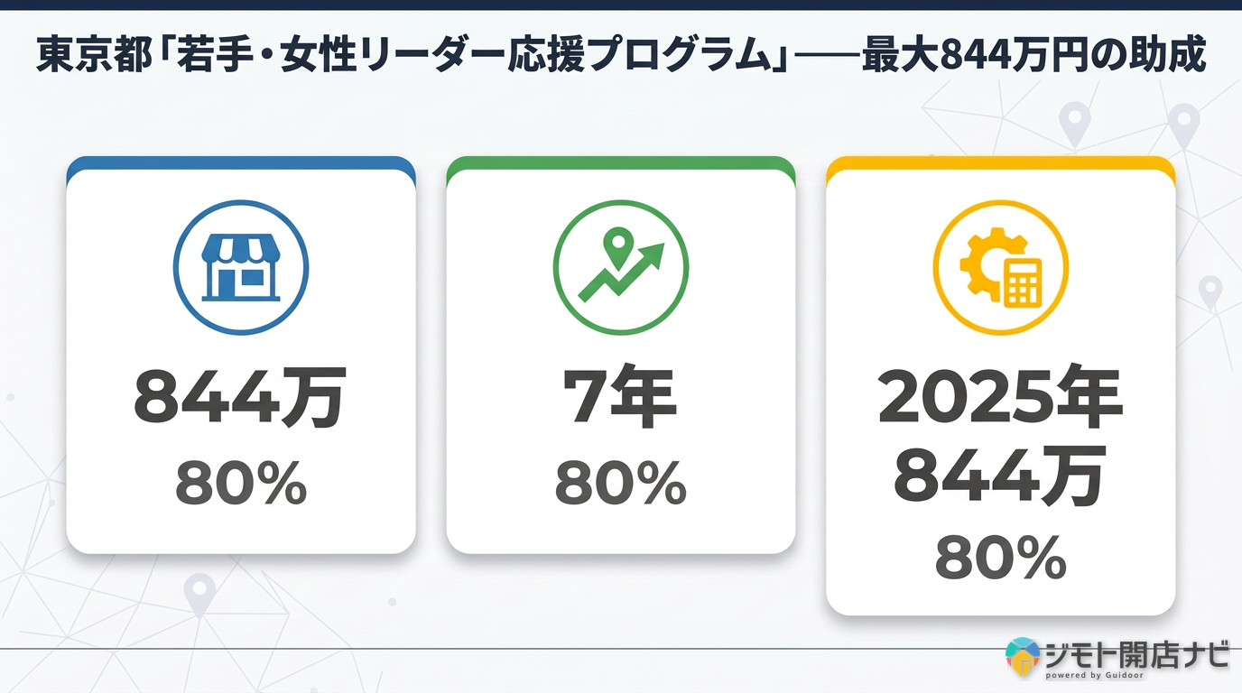 東京都の女性リーダー応援