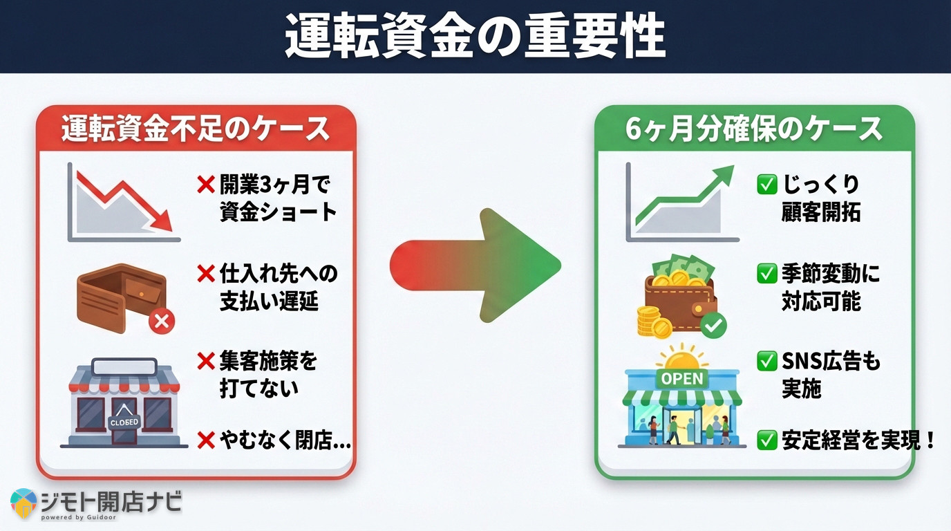 運転資金の重要性
