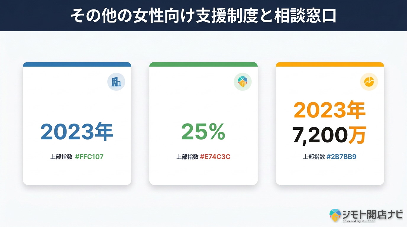 その他の女性向け支援制度