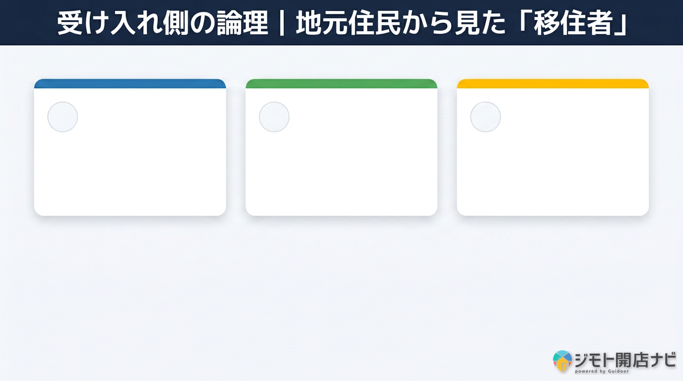 受け入れ側の論理