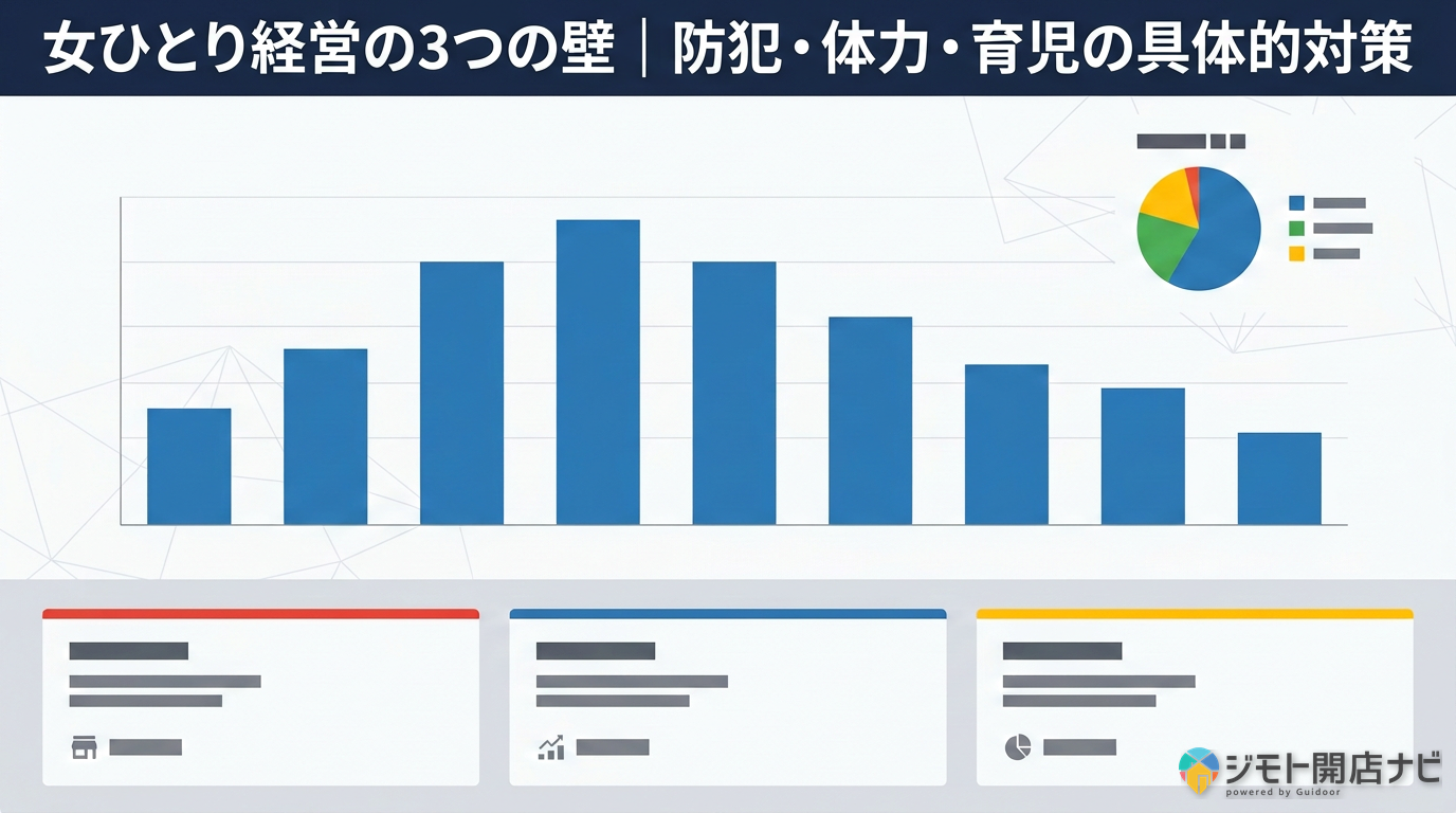 女ひとり経営の3つの壁