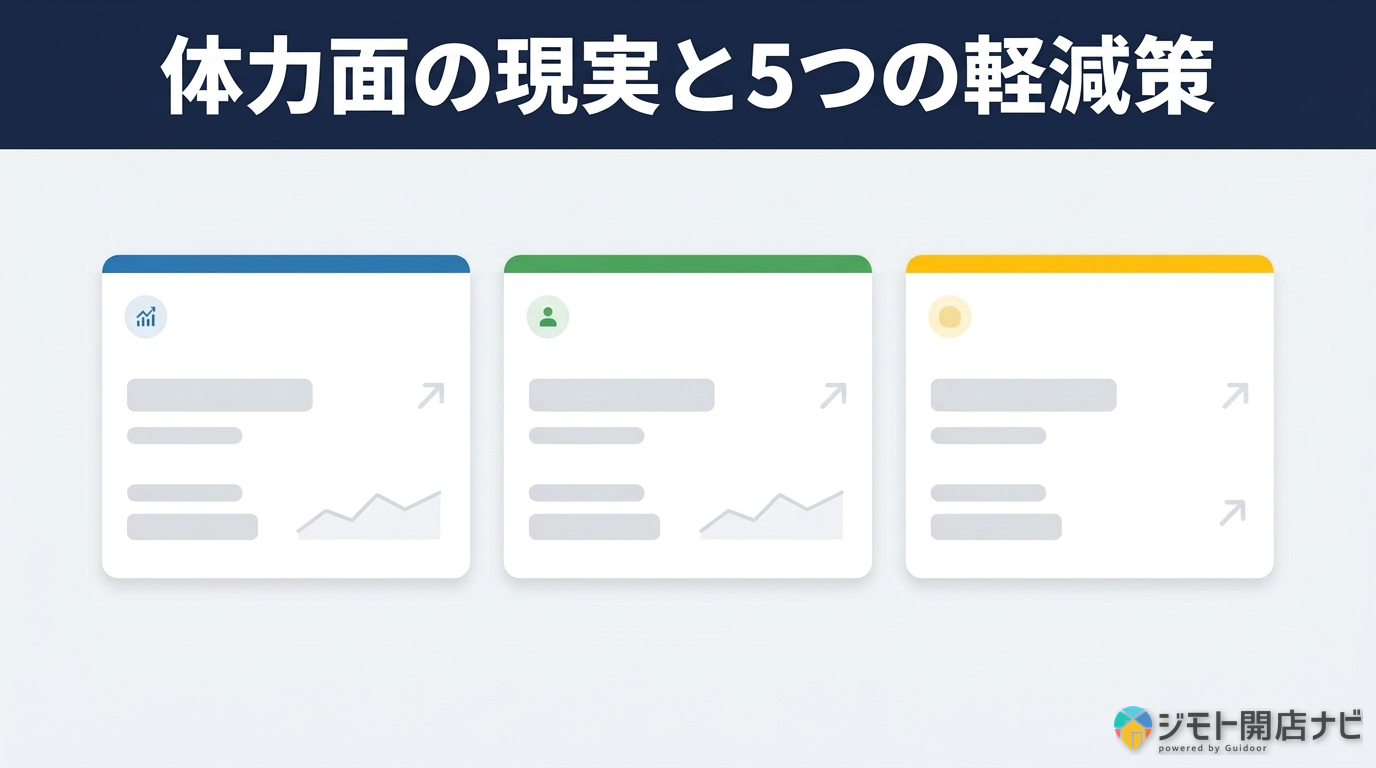 体力面の軽減策