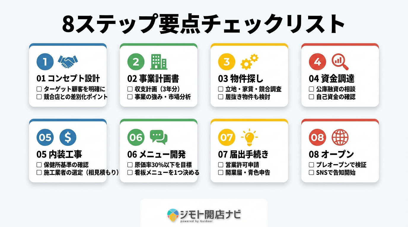 8ステップ要点チェックリスト
