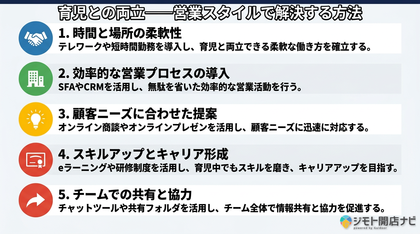 育児との両立方法