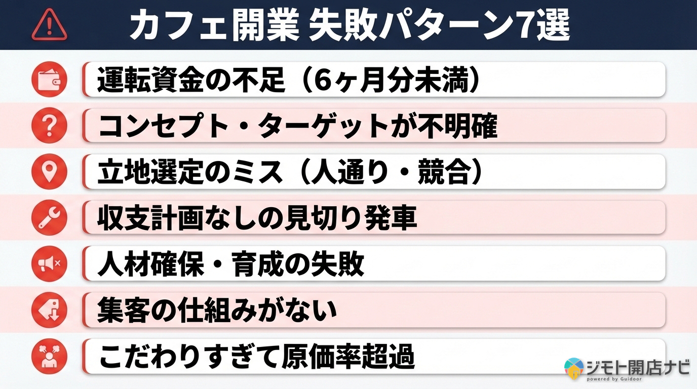 カフェ開業 失敗パターン7選