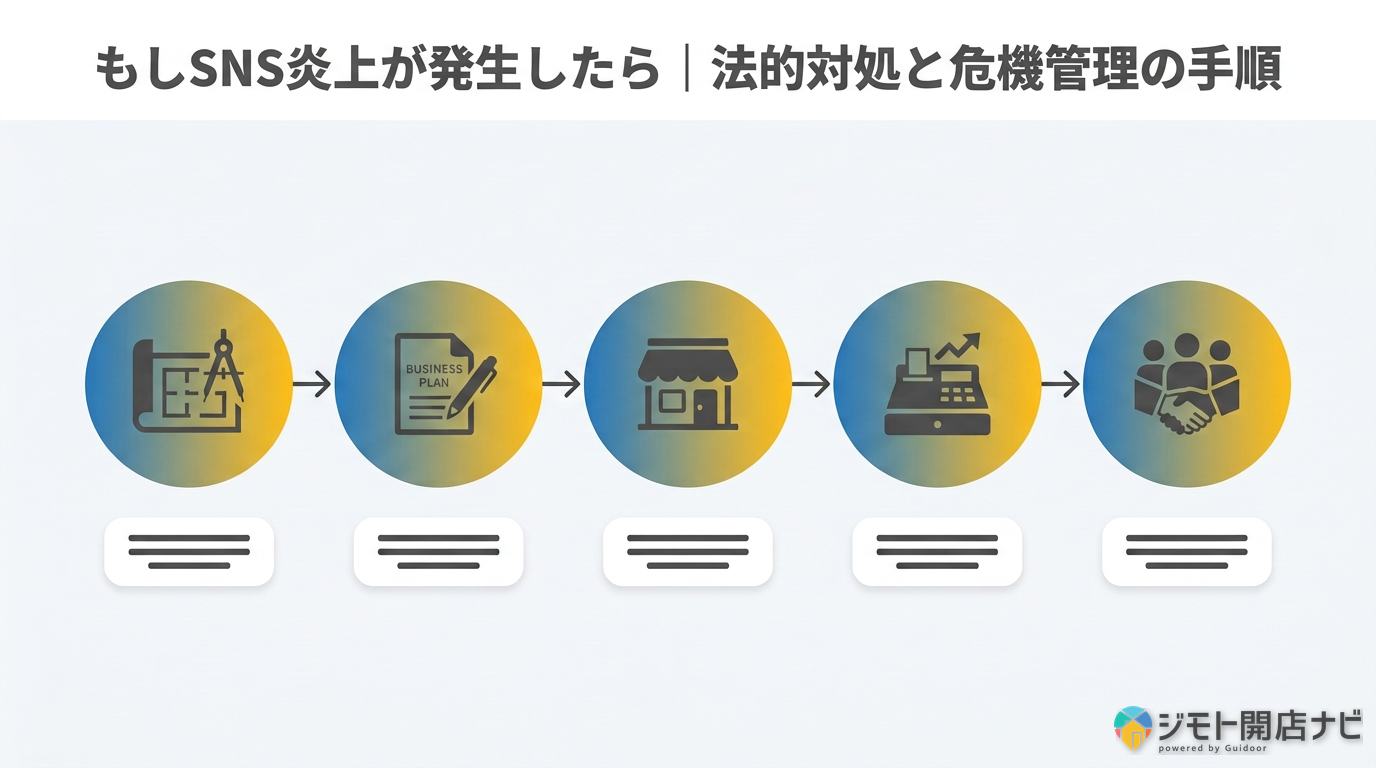SNS炎上の法的対処と危機管理