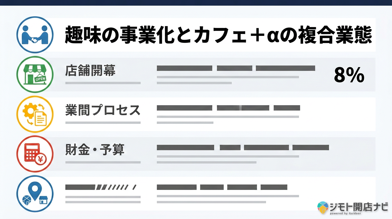 趣味の事業化と複合業態