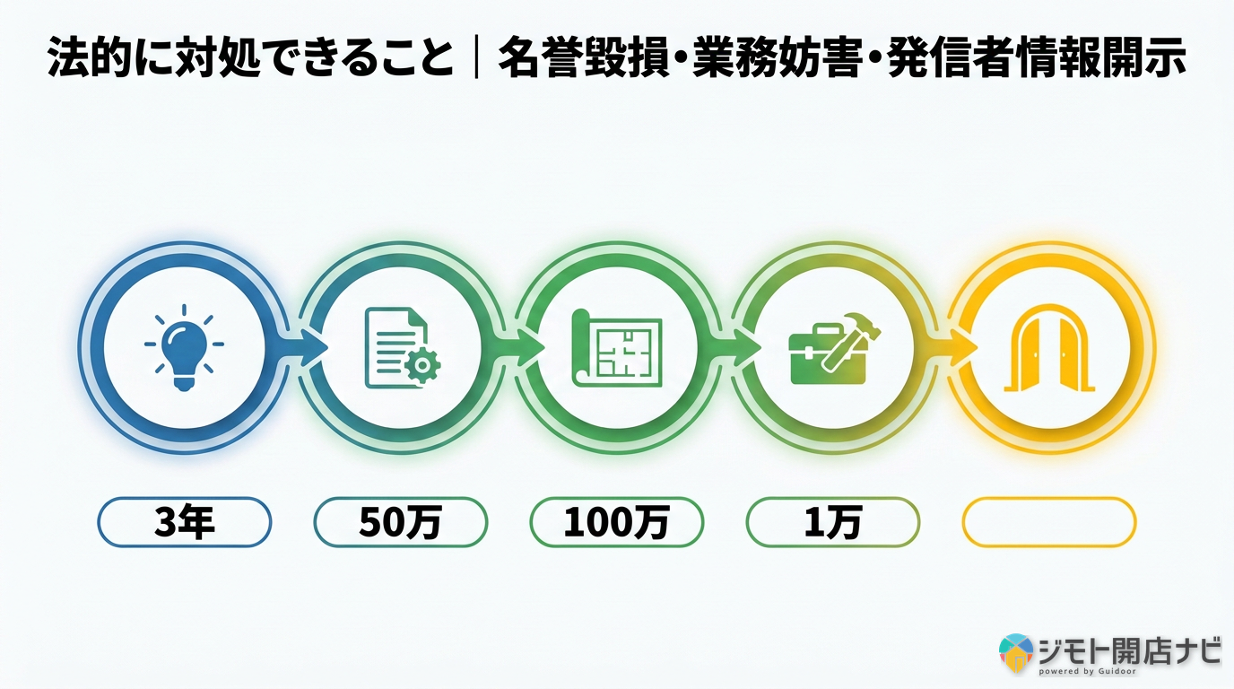 法的対処の選択肢