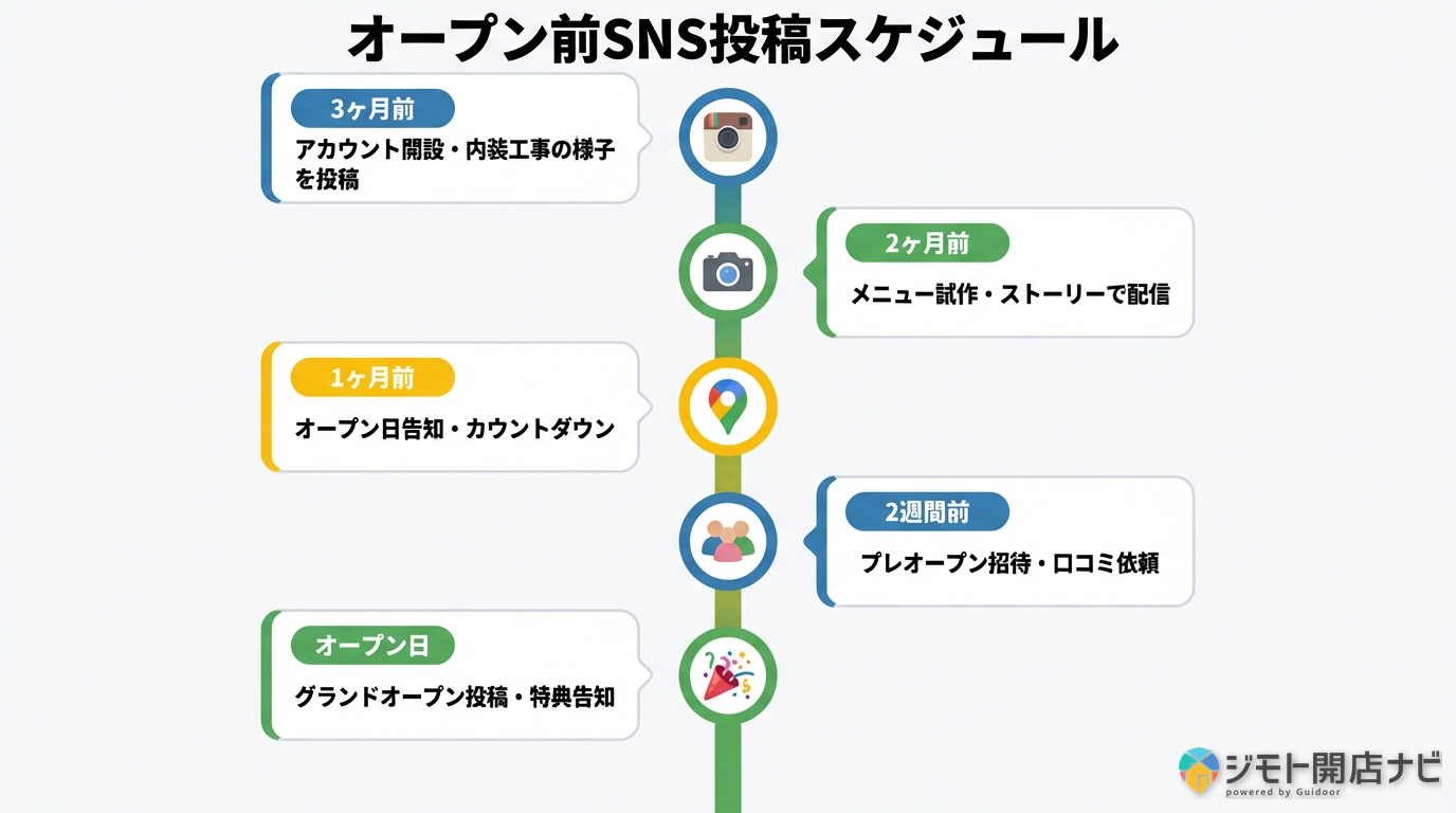 オープン前SNS投稿スケジュール