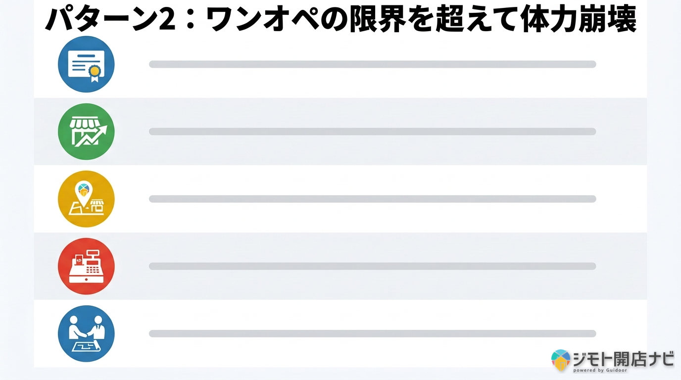 ワンオペの限界