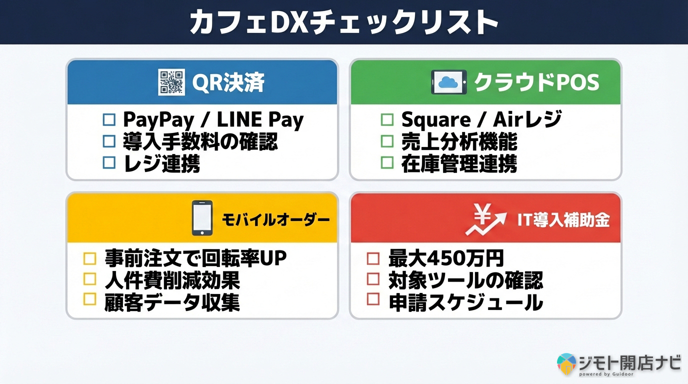 カフェDXチェックリスト