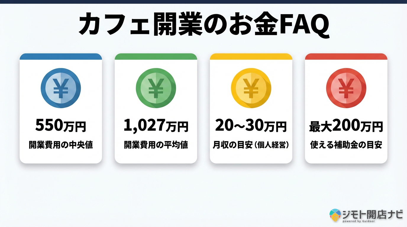 カフェ開業のお金FAQ