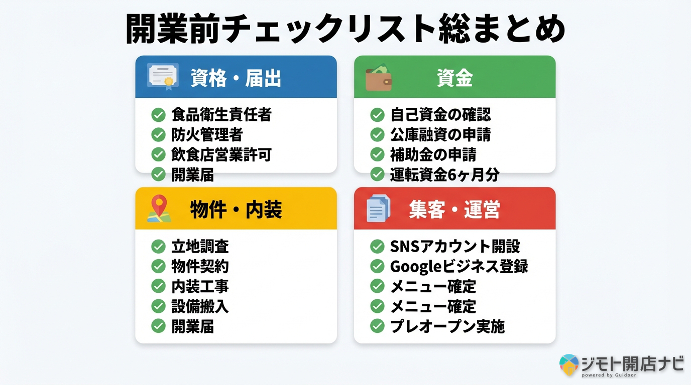 開業前チェックリスト総まとめ