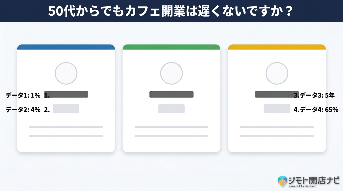 FAQ:50代開業