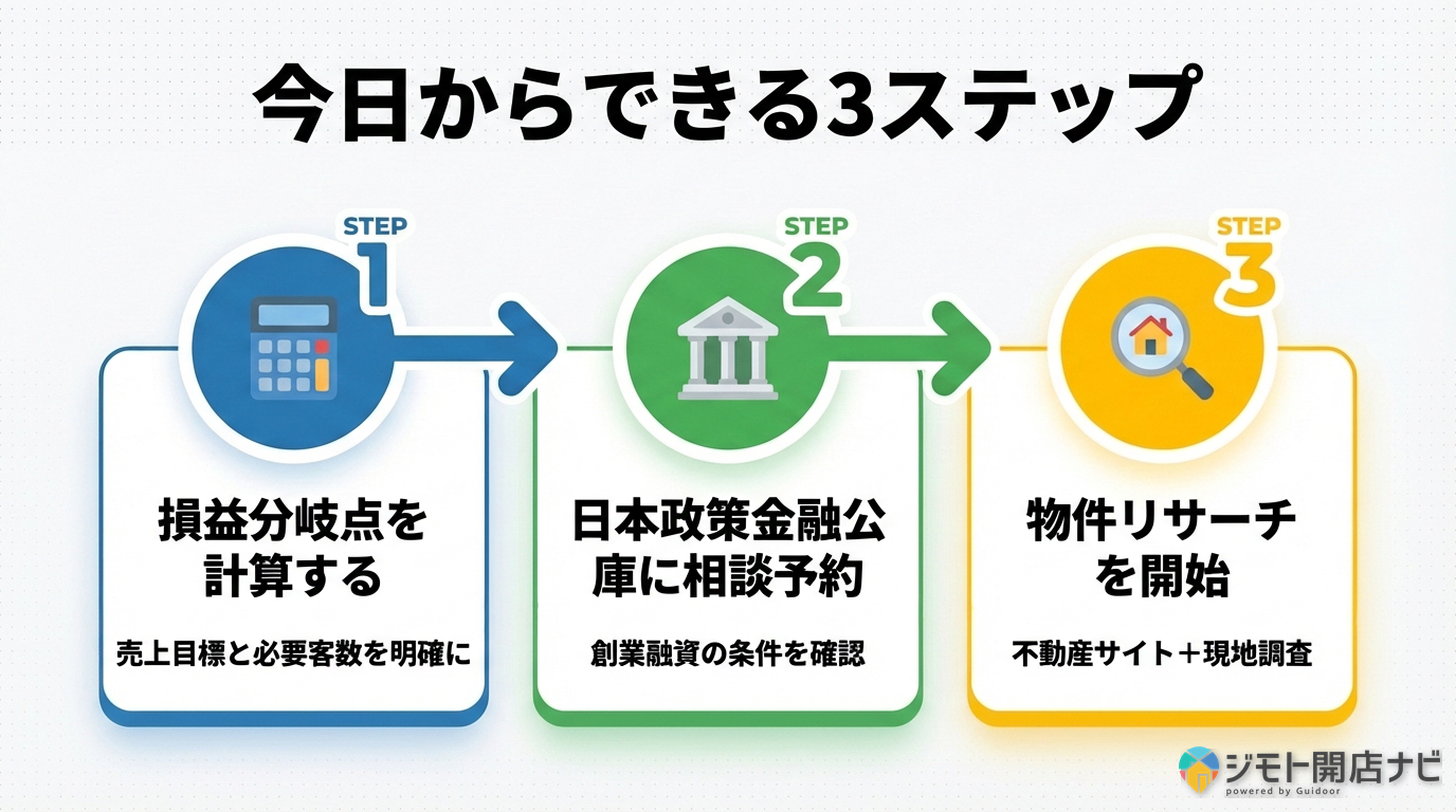 今日からできる3ステップ
