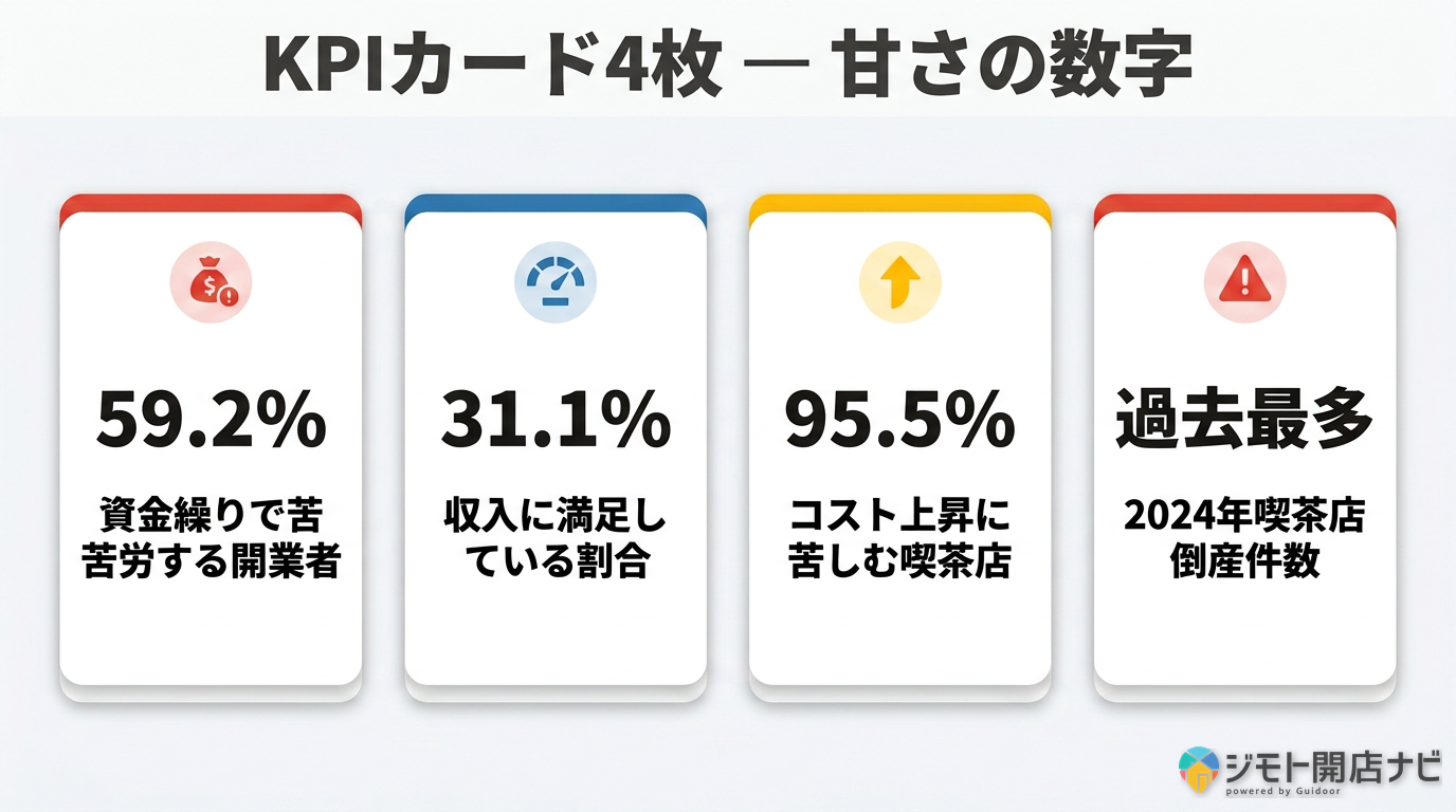 甘さの公的データ