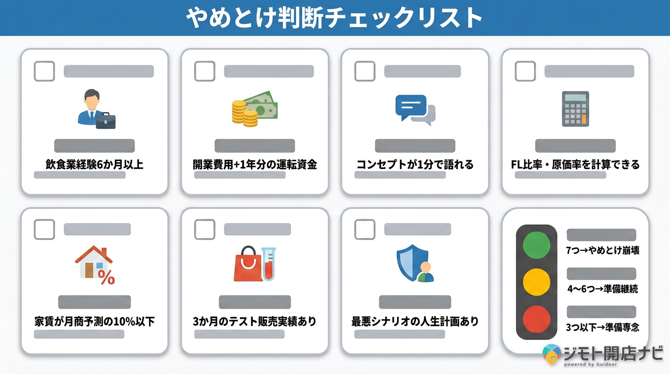 やめとけ判断チェックリスト
