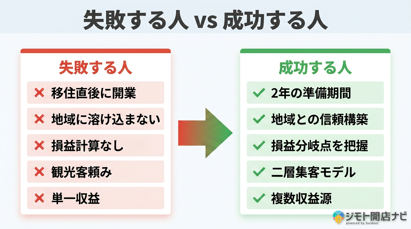 失敗する人vs成功する人