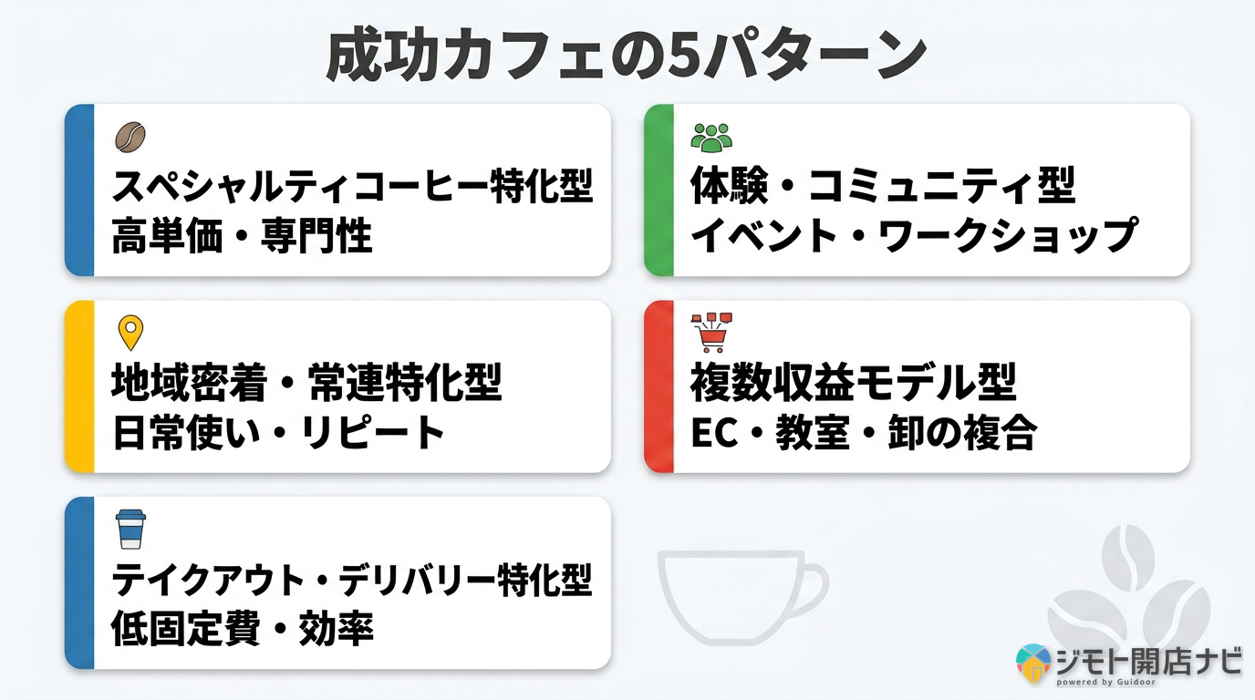 成功カフェの5パターン