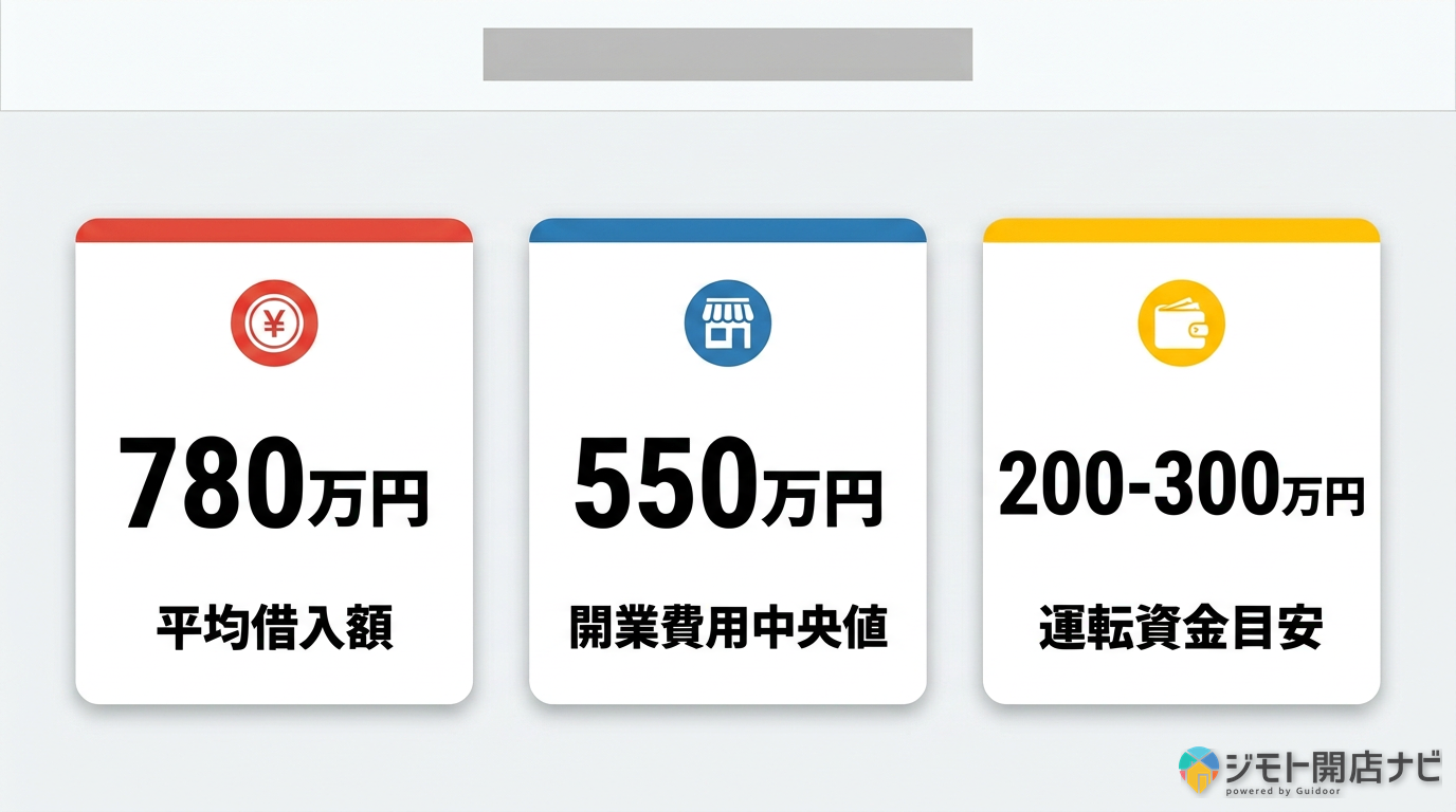 借金の実態KPIカード