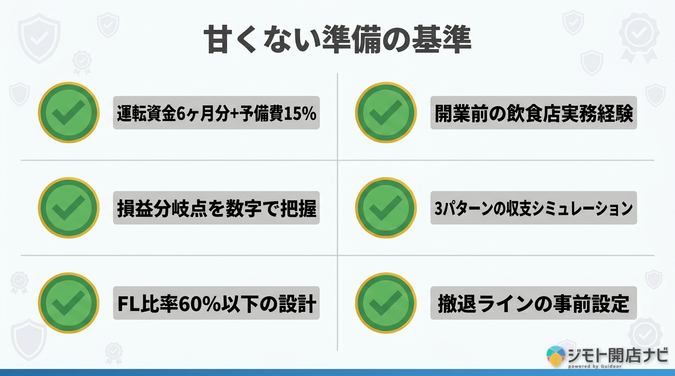 甘くない準備の基準