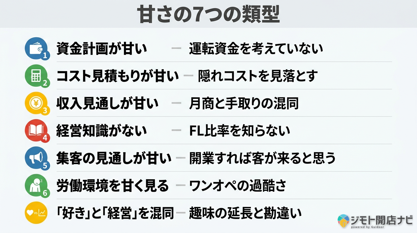 甘さの7つの類型