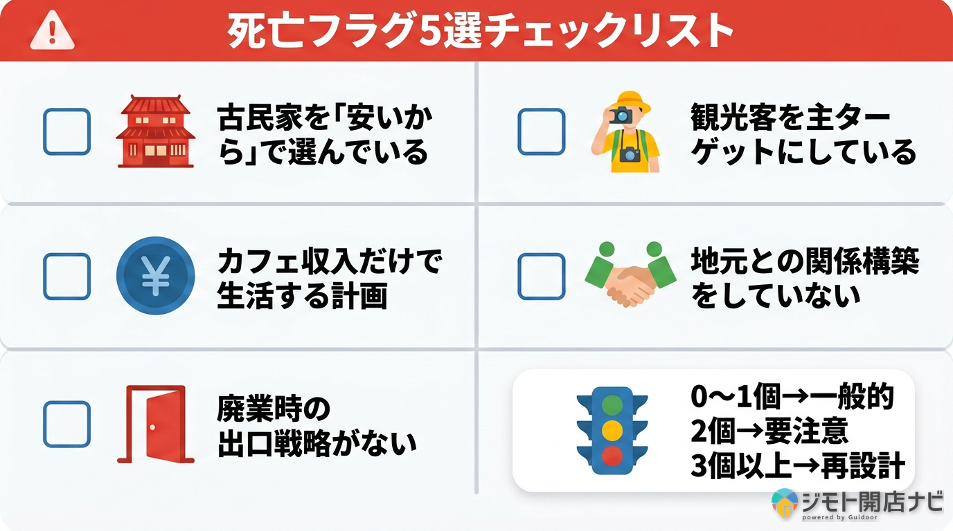 死亡フラグ5選チェックリスト