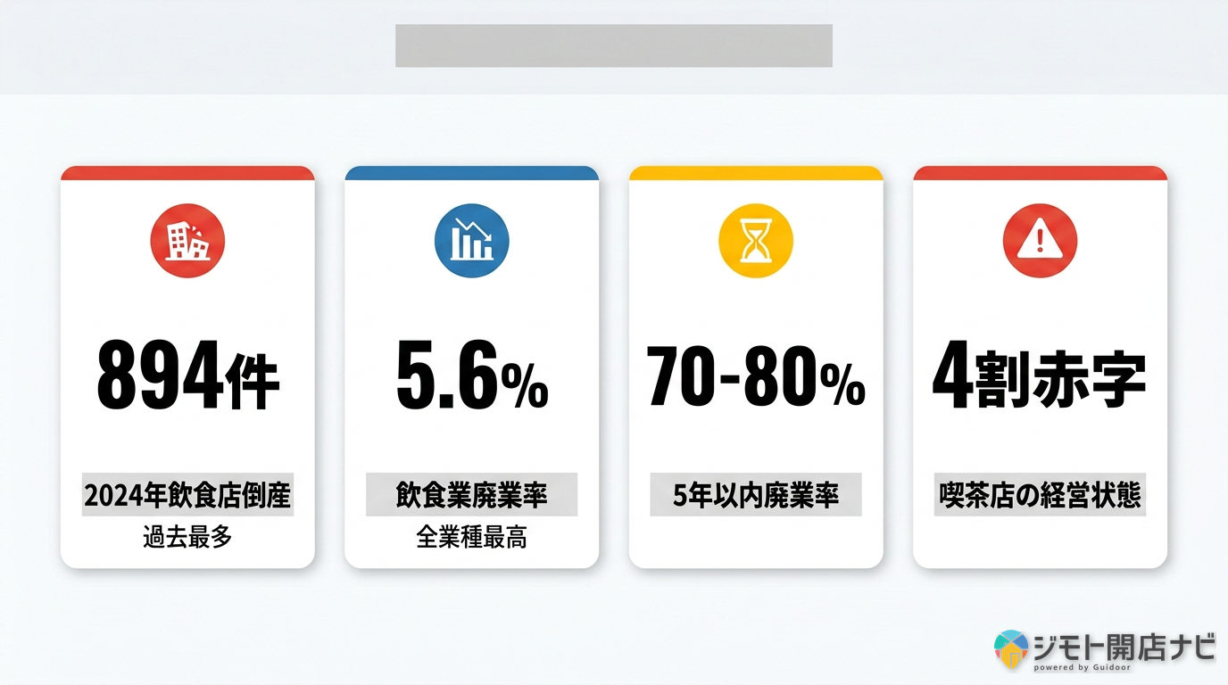 カフェ開業の失敗率データ