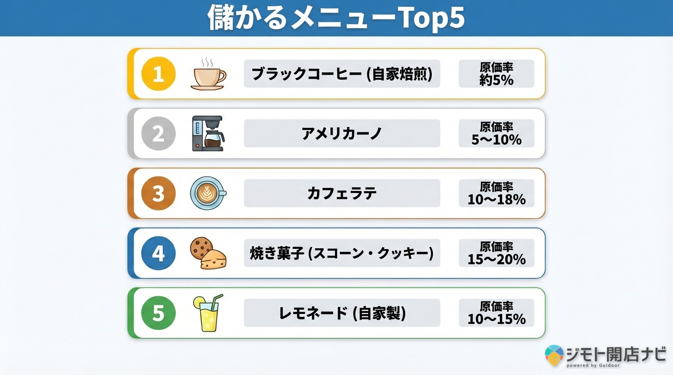 儲かるメニューTop5