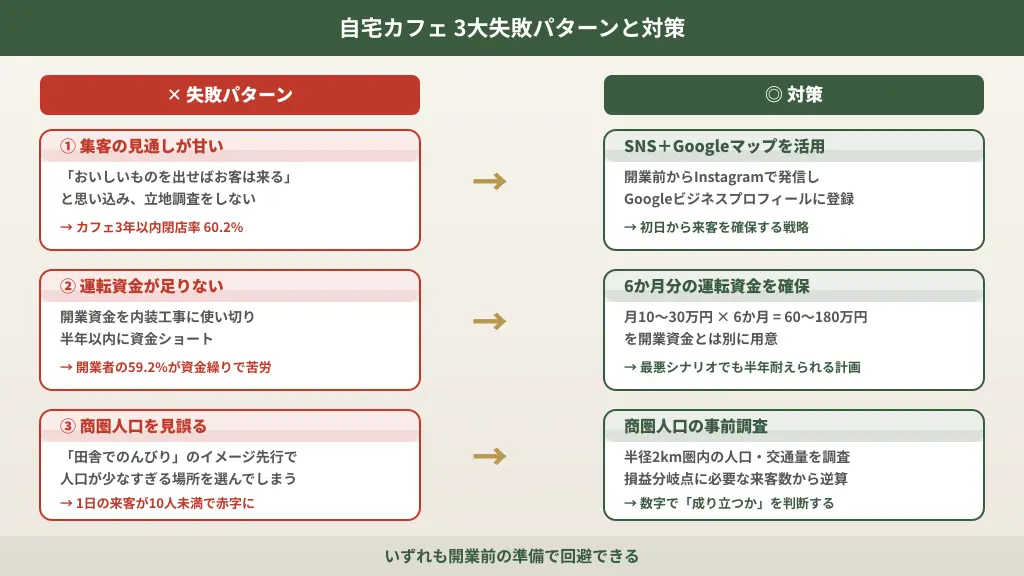 自宅カフェの失敗パターン3つと対策を示す対比図