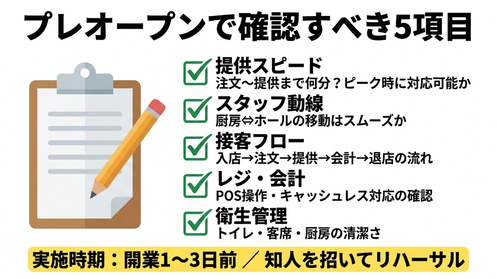 飲食店プレオープンで確認すべき5項目のチェックリスト図解