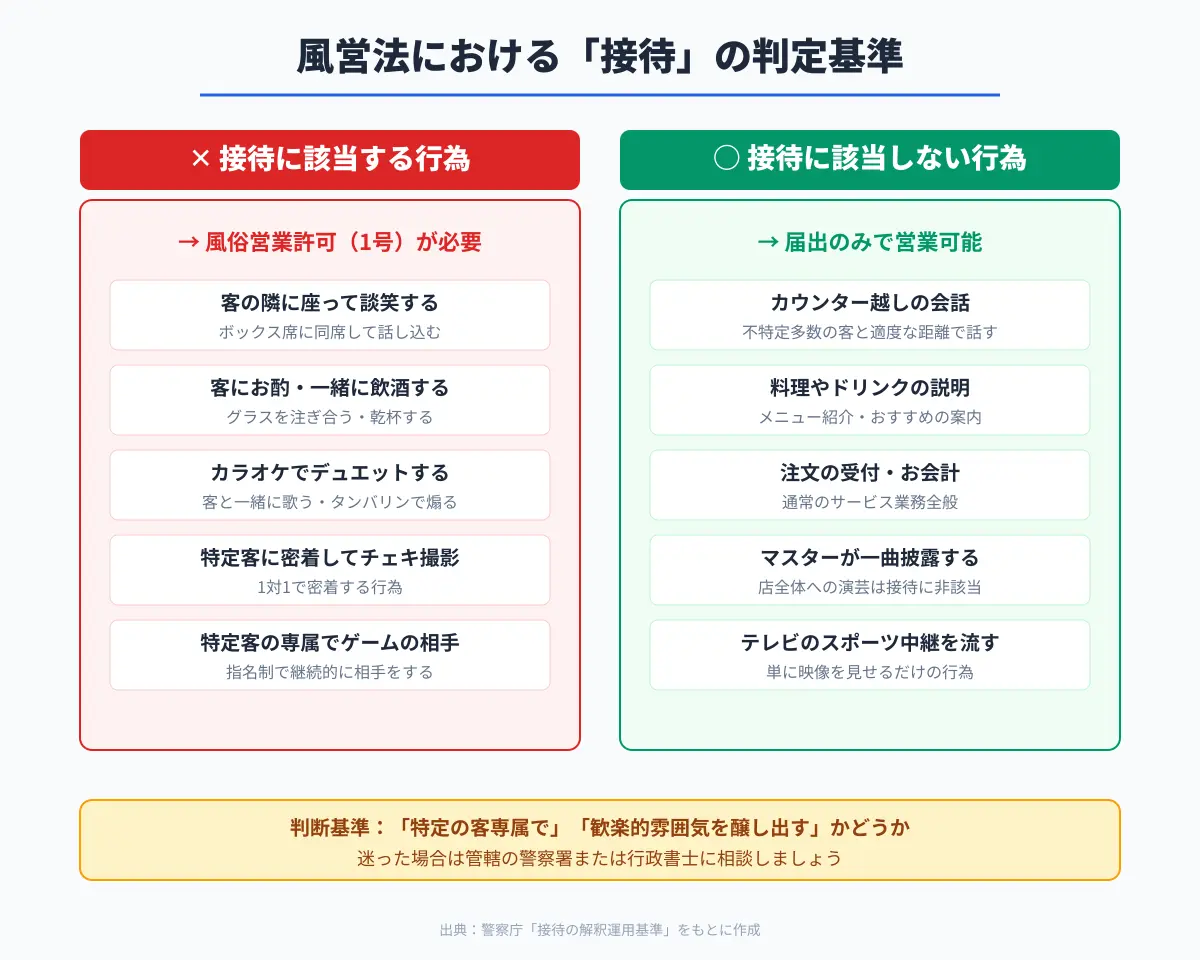 風営法における接待行為の定義と境界線