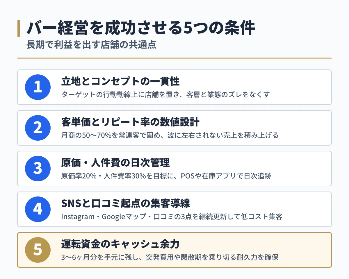 バー経営を成功させる5つの条件