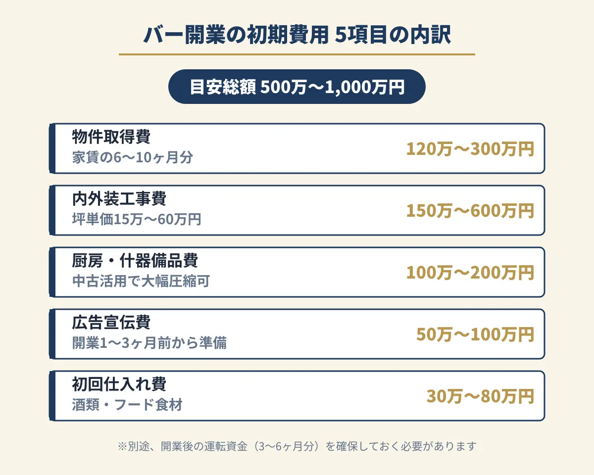 バー開業の初期費用