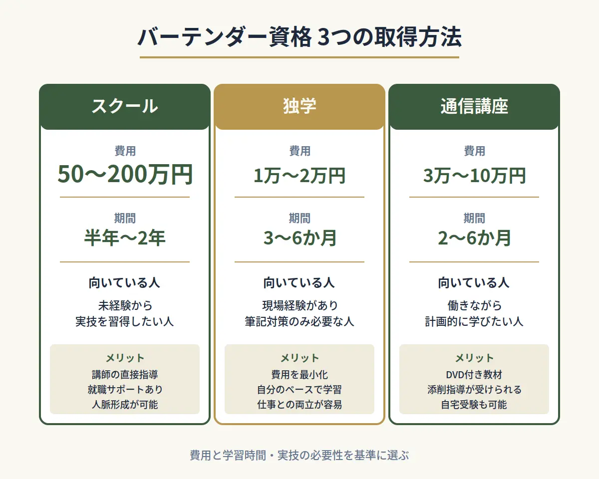バーテンダーの資格取得方法