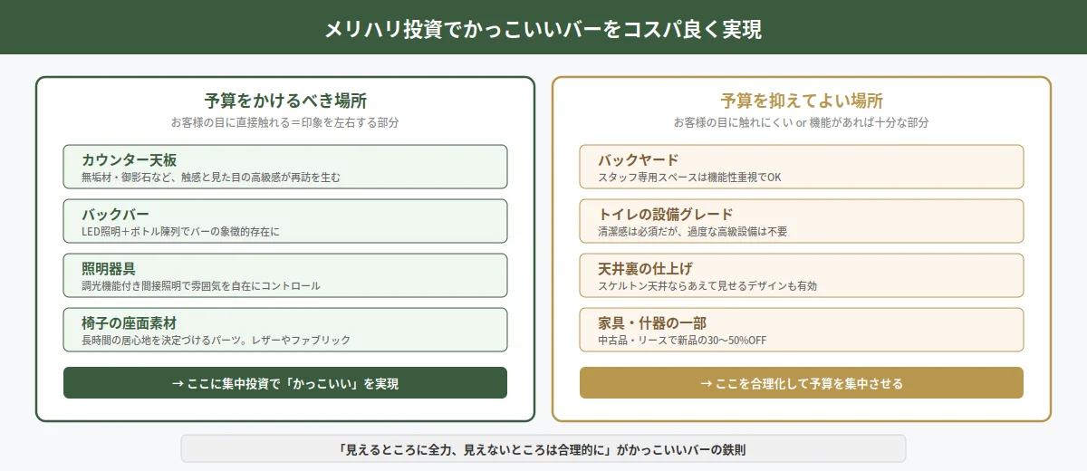 かっこいいバーをコスパよく実現するための投資