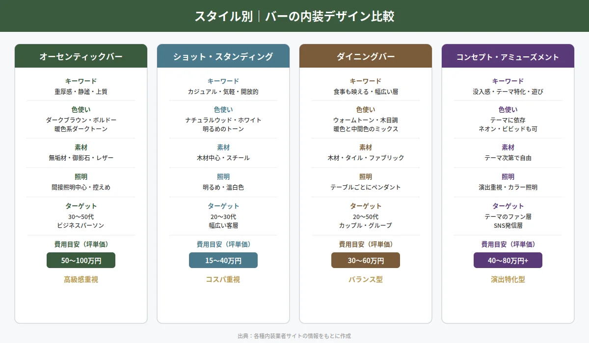 かっこいいバーの内装デザインをスタイル別に紹介