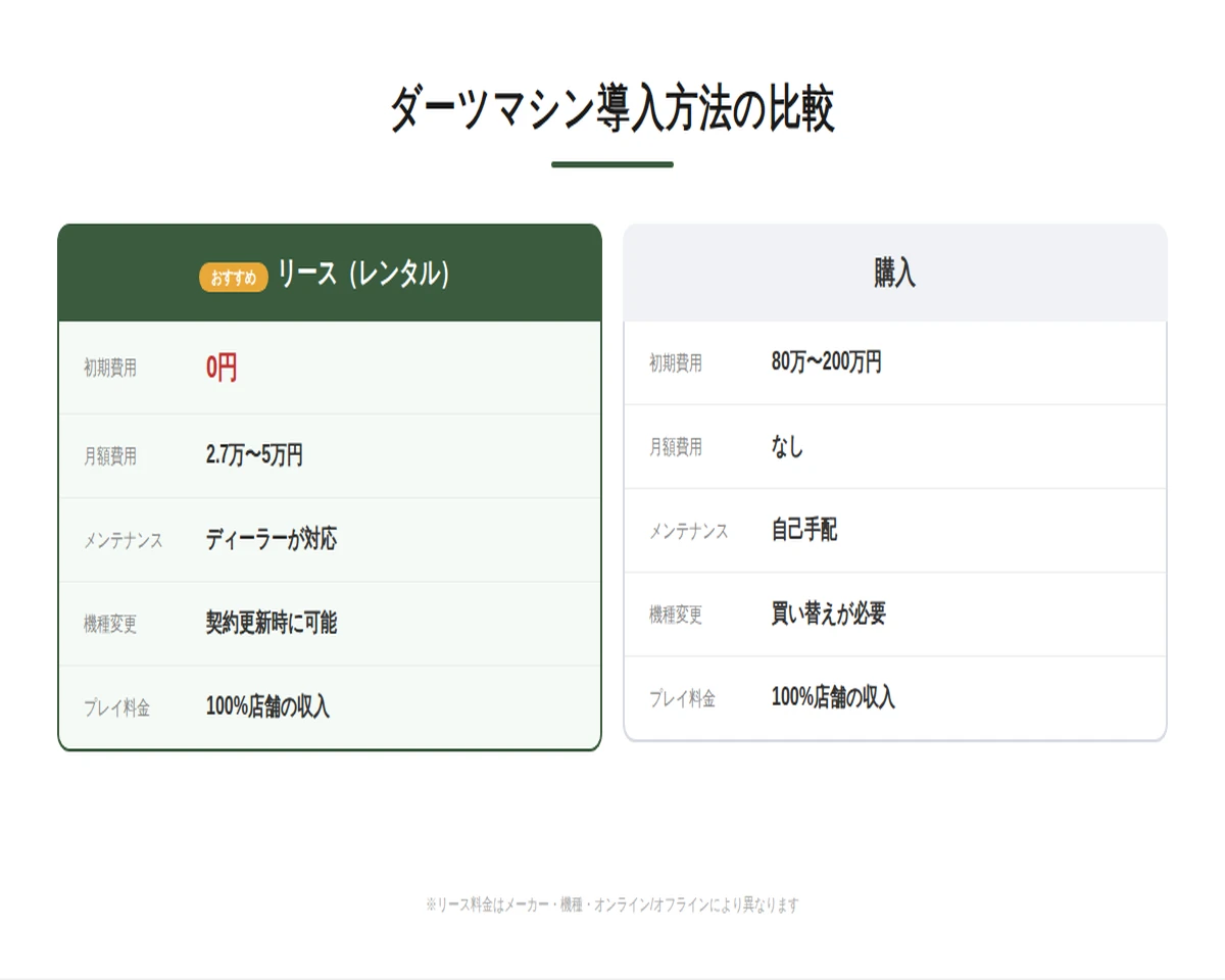 ダーツマシン導入方法