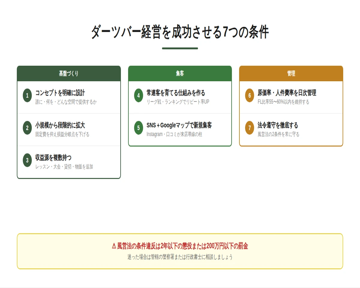 ダーツバー経営を成功させる7つの条件