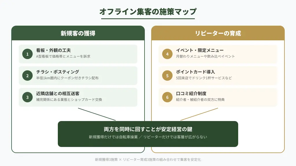 オフライン集客の施策マップ